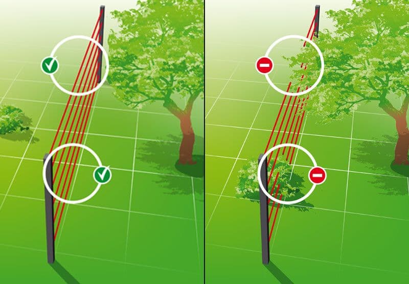 Empfehlung zur Installation